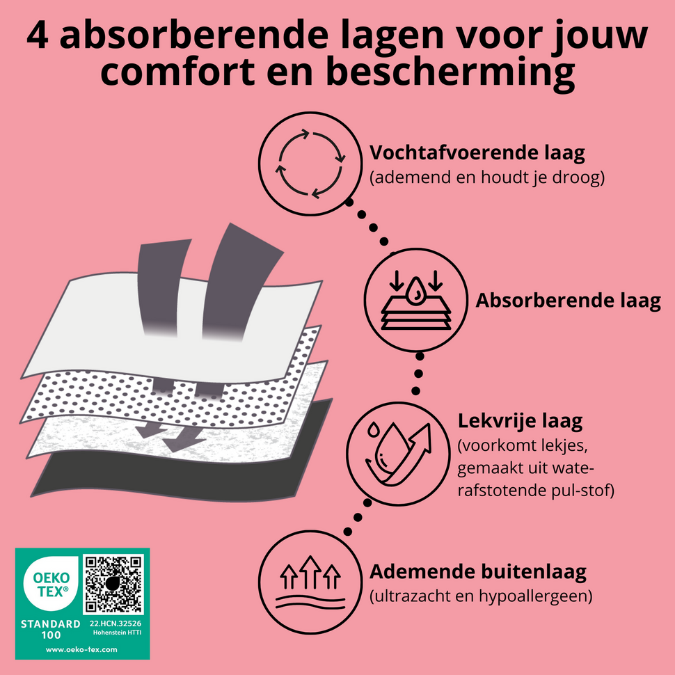 Marie comfy menstruatieslip zwart - Tieners