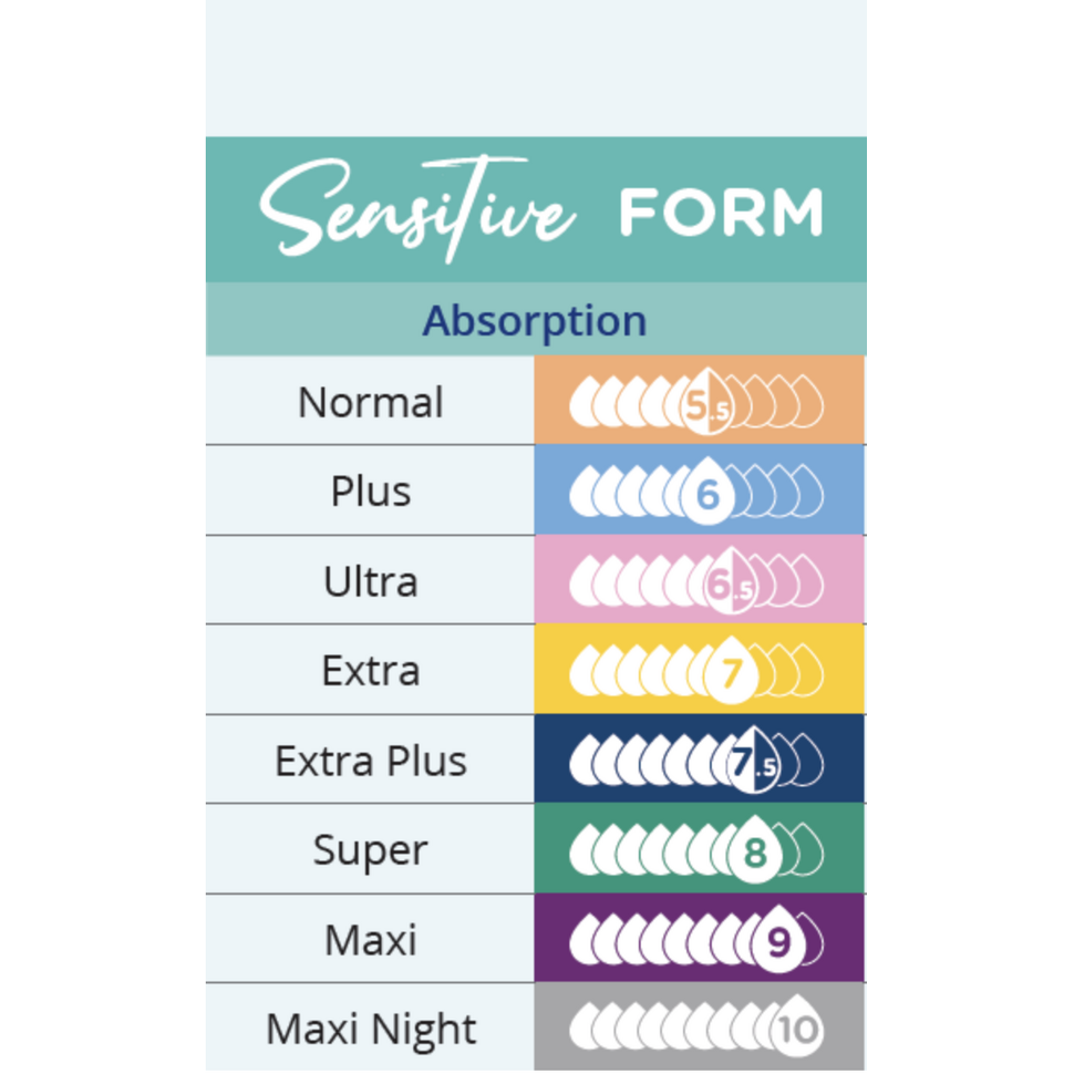 iD Form Super - Sensitive