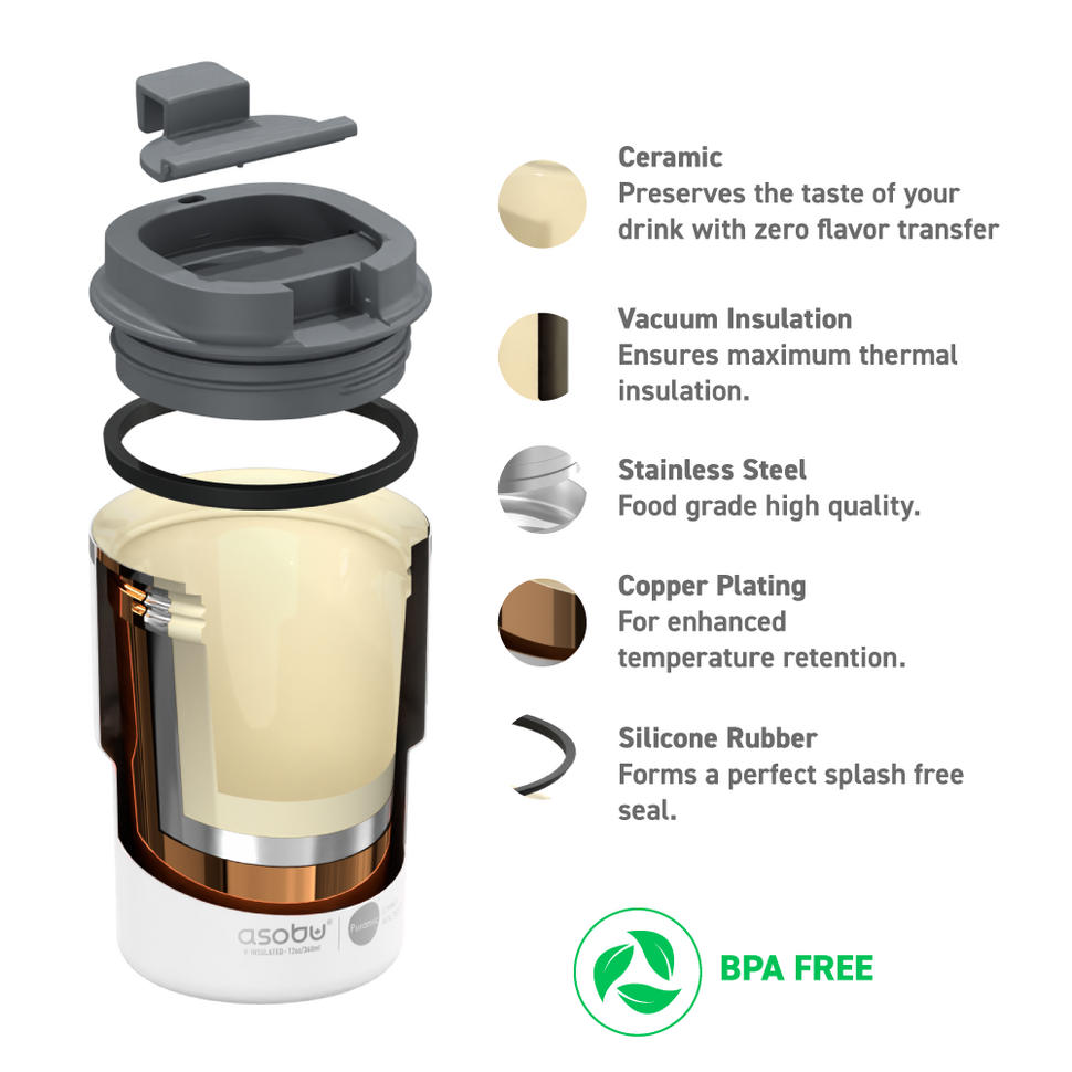 Thermosbeker Coffee Express